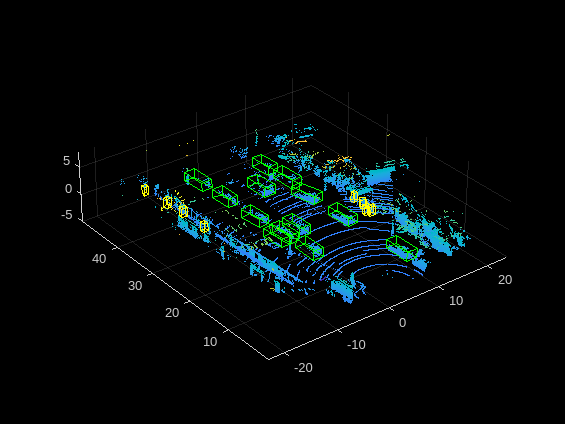 Complex-YOLO v4 ネットワークを使用した LiDAR オブジェクト検出