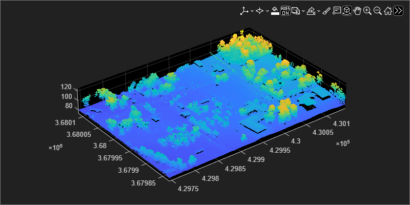 Figure contains an axes object and an object of type uipanel. The axes object contains an object of type scatter.