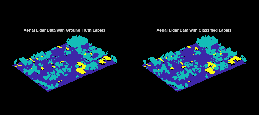 Figure contains 2 axes objects. Hidden axes object 1 with title Aerial Lidar Data with Ground Truth Labels contains an object of type scatter. Hidden axes object 2 with title Aerial Lidar Data with Classified Labels contains an object of type scatter.