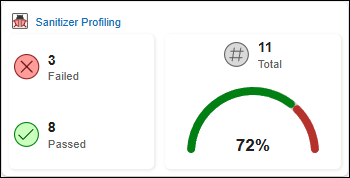 The Sanitizer Profiling card on the Project Overview dashboard shows that three expressions caused errors during test execution, and eight expressions did not.