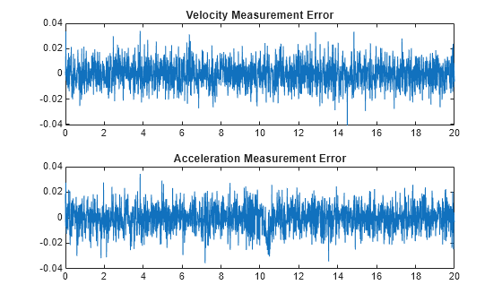 Figure contains 2 axes objects. Axes object 1 with title Velocity Measurement Error contains an object of type line. Axes object 2 with title Acceleration Measurement Error contains an object of type line.