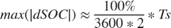 $max(|dSOC|) \approx \frac{100\%}{3600*2}*Ts$