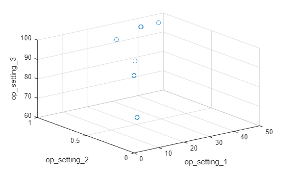 Figure contains an axes object. The axes object with xlabel op indexOf s baseline etting indexOf 1 baseline op_setting_1, ylabel op indexOf s baseline etting indexOf 2 baseline op_setting_2 contains an object of type scatter.