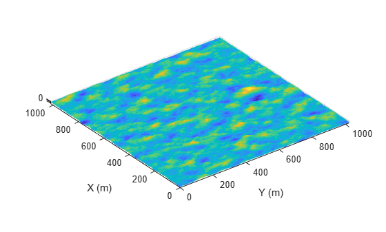 Figure contains an axes object. The axes object with xlabel Y (m), ylabel X (m) contains an object of type surface.