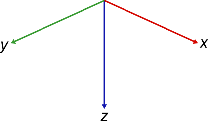 An example of the global frame consisting of three orthogonal lines originating from a single point, representing the x-axis, y-axis, and z-axis, which is pointing down.