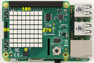 Orientation of LED matrix