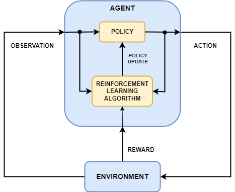 learning reinforcement matlab environment diagram agent mathworks simulink environments create model creating ug help defining action jp