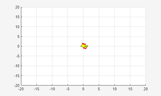 滑走ロボットを制御するための DDPG エージェントの学習