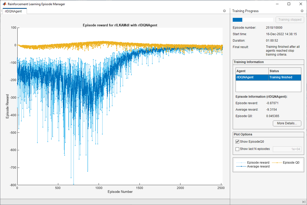 並列計算を使用した車線維持支援用 DQN エージェントの学習