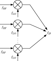 Down-converting (receiving) configuration