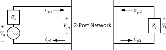 2-port network block diagram