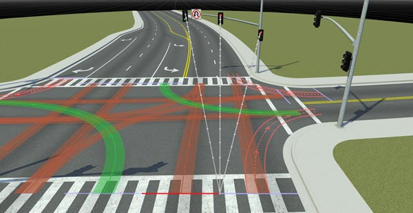 Configure junction signalization and signal traffic phases - MATLAB ...