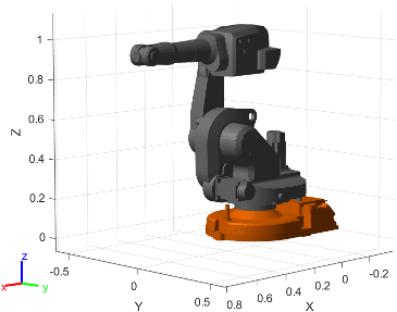 Figure contains the mesh of ABB IRB 1600 6-axis robot