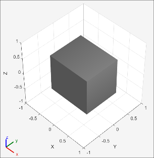 Isometric view of box solid shape