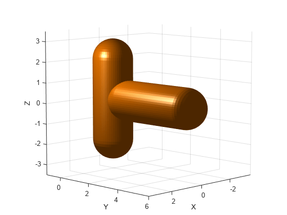 Figure contains an axes object. The axes object with xlabel X, ylabel Y contains 2 objects of type patch.