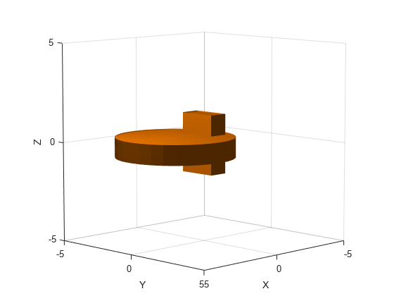 Figure contains an axes object. The axes object with xlabel X, ylabel Y contains 2 objects of type patch.