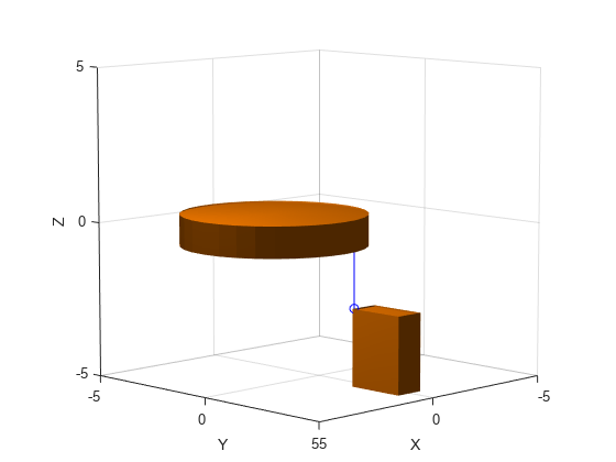 Figure contains an axes object. The axes object with xlabel X, ylabel Y contains 3 objects of type patch, line.