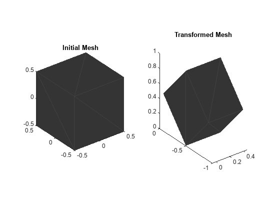 Figure contains 2 axes objects. Axes object 1 with title Initial Mesh contains an object of type patch. Axes object 2 with title Transformed Mesh contains an object of type patch.