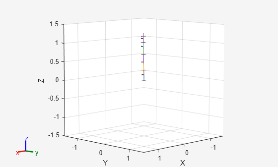 Figure contains an axes object. The axes object with xlabel X, ylabel Y contains 17 objects of type patch, line.