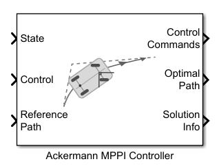Ackermann MPPI Controller block icon