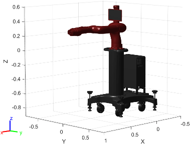Figure contains the mesh of Rethink Robotics Sawyer 7-axis robot