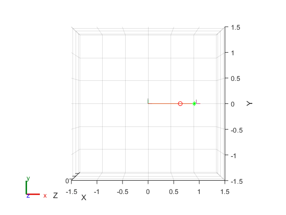 Figure contains an axes object. The axes object with xlabel X, ylabel Y contains 7 objects of type patch, line. One or more of the lines displays its values using only markers These objects represent base, body1, body2.