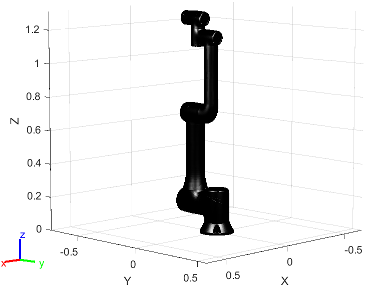 Figure contains the mesh of Techman TM14X 6-axis robot without Camera