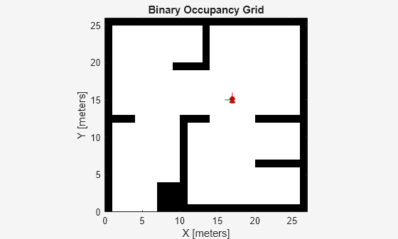 Figure simpleMap contains an axes object. The axes object with title Binary Occupancy Grid, xlabel X [meters], ylabel Y [meters] contains 5 objects of type patch, line, image.