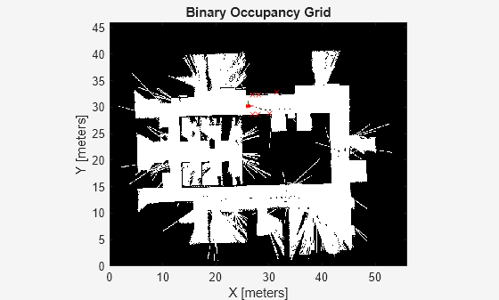 Figure office_area_map contains an axes object. The axes object with title Binary Occupancy Grid, xlabel X [meters], ylabel Y [meters] contains 6 objects of type patch, line, image. One or more of the lines displays its values using only markers