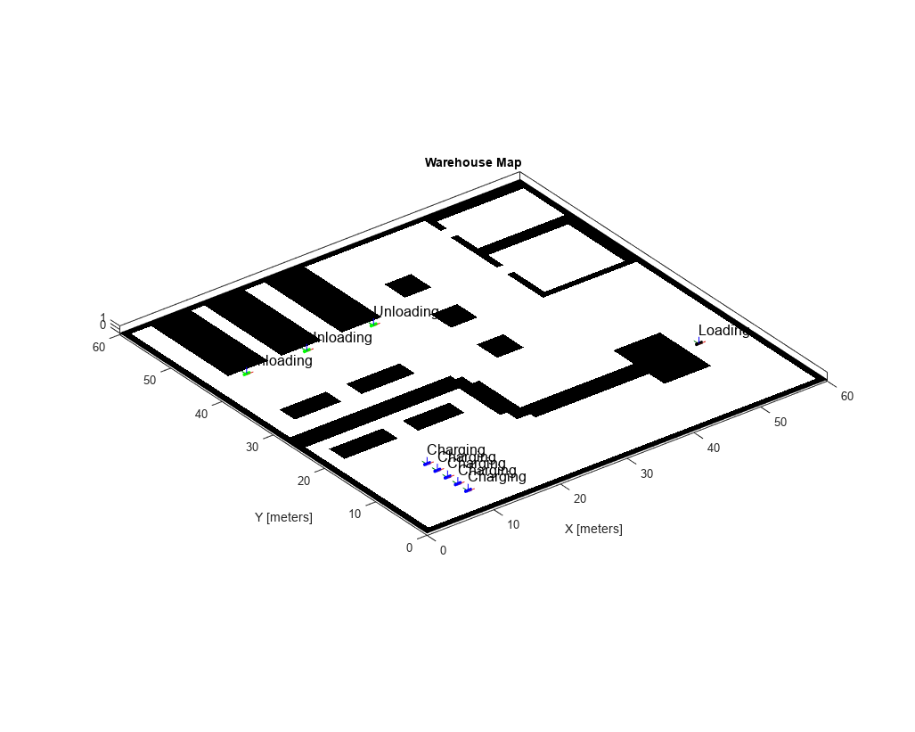 Figure Warehouse Setting contains an axes object. The axes object with title Warehouse Map, xlabel X [meters], ylabel Y [meters] contains 46 objects of type patch, line, image, text.