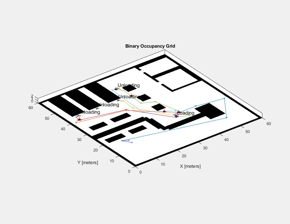 Figure contains an axes object. The axes object with title Binary Occupancy Grid, xlabel X [meters], ylabel Y [meters] contains 61 objects of type patch, line, image, text.