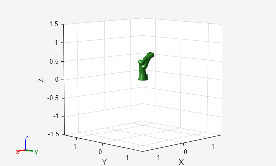 Figure contains an axes object. The axes object with xlabel X, ylabel Y contains 29 objects of type patch, line. These objects represent world, iiwa_link_0, iiwa_link_1, iiwa_link_2, iiwa_link_3, iiwa_link_4, iiwa_link_5, iiwa_link_6, iiwa_link_7, iiwa_link_ee, iiwa_link_ee_kuka, iiwa_link_0_mesh, iiwa_link_1_mesh, iiwa_link_2_mesh, iiwa_link_3_mesh, iiwa_link_4_mesh, iiwa_link_5_mesh, iiwa_link_6_mesh, iiwa_link_7_mesh, iiwa_link_0_coll_mesh, iiwa_link_1_coll_mesh, iiwa_link_2_coll_mesh, iiwa_link_3_coll_mesh, iiwa_link_4_coll_mesh, iiwa_link_5_coll_mesh, iiwa_link_6_coll_mesh, iiwa_link_7_coll_mesh.
