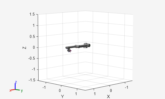 Figure contains an axes object. The axes object with xlabel X, ylabel Y contains 28 objects of type patch, line.