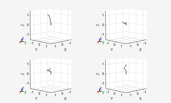 Figure contains 4 axes objects. Axes object 1 with xlabel X, ylabel Y contains 25 objects of type patch, line. Axes object 2 with xlabel X, ylabel Y contains 25 objects of type patch, line. Axes object 3 with xlabel X, ylabel Y contains 25 objects of type patch, line. Axes object 4 with xlabel X, ylabel Y contains 25 objects of type patch, line.