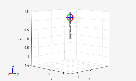 Figure Interactive Visualization contains an axes object. The axes object with xlabel X, ylabel Y contains 35 objects of type patch, line, surface.