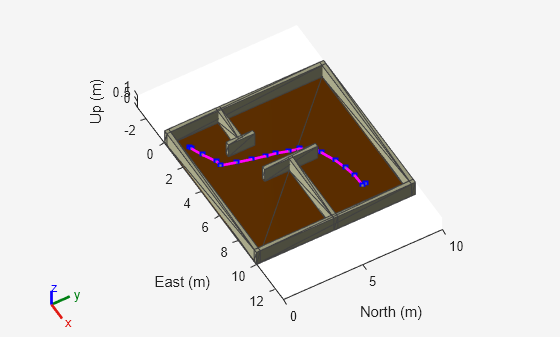 モバイル ロボットを使用したパス プランニング シミュレーションの実行