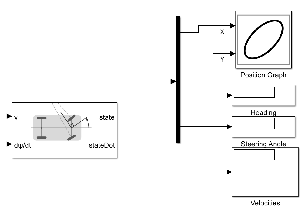 Simulink でのアッカーマン駆動ビークルのプロット