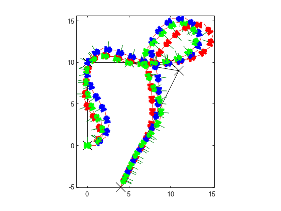 Figure contains an axes object. The axes object contains 493 objects of type patch, line.