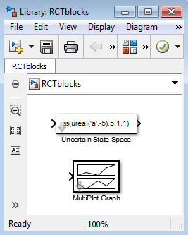Simulink block library RCTblocks, showing Uncertain State Space and MultiPlot Graph blocks