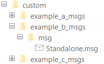ROS 2 custom message folder structure