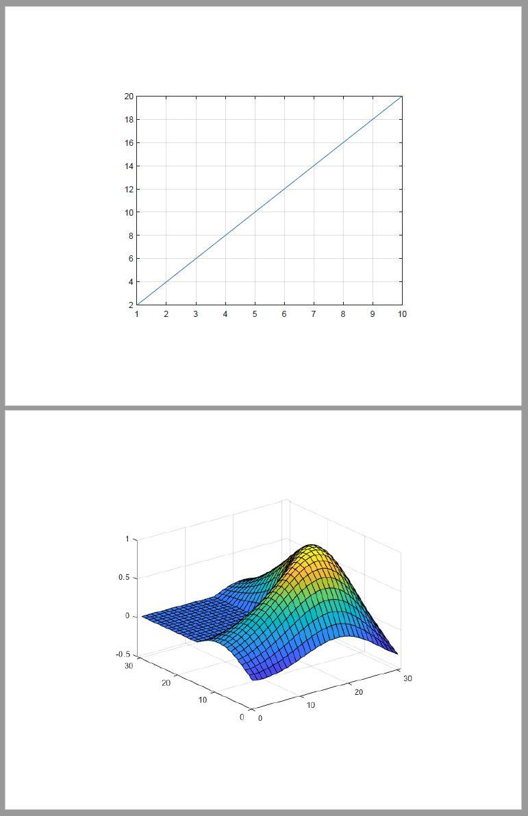 ページ上での Figure スナップショットの中央配置 MATLAB & Simulink MathWorks 日本