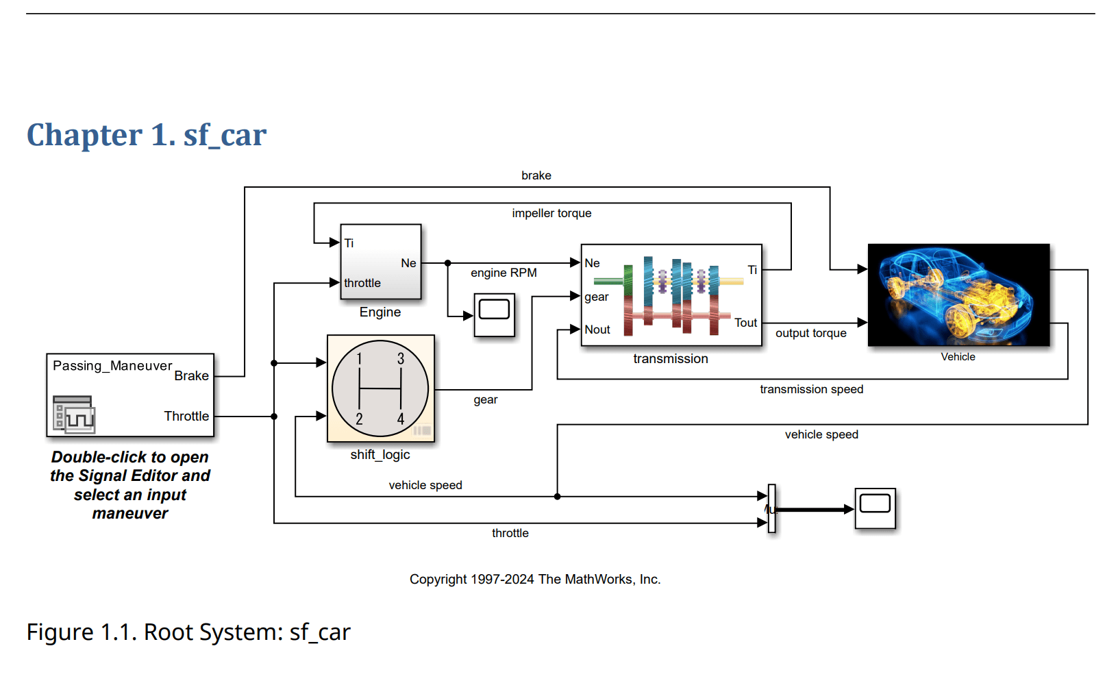 First chapter of the report, showing an image of the model sf_car.