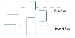 Blocks sorted by their location in the model layout by rows, from left to right. The block on the farthest left toward the top is the anchor for the row.