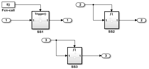 時間ベースのスケジューリング モデル例 Matlab Simulink Mathworks 日本