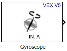 Gyroscope block