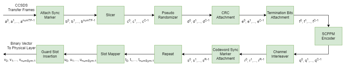 workflow diagram.png