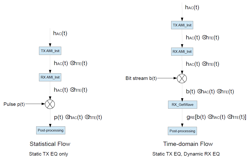 Tx Init-Only and Rx GetWave-Only