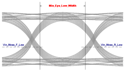 Minimum eye low_width