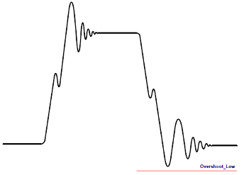 Overshoot low