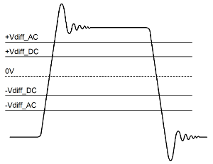 MathWorks-vdiff_dc.